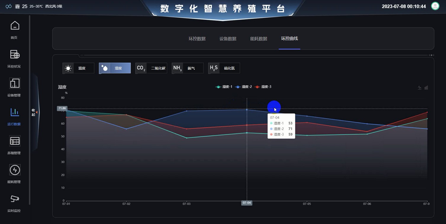 Poultry House IoT Platform